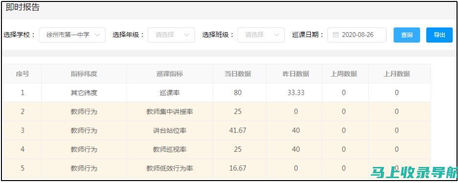 一睹统计站老站长力荐的视频风采，开启行业新知之旅