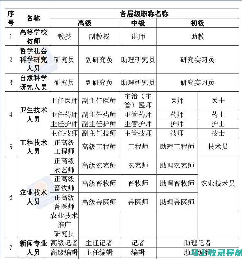 站长职称的历史演变与现代定位：探究站长在哪些行业中不可或缺